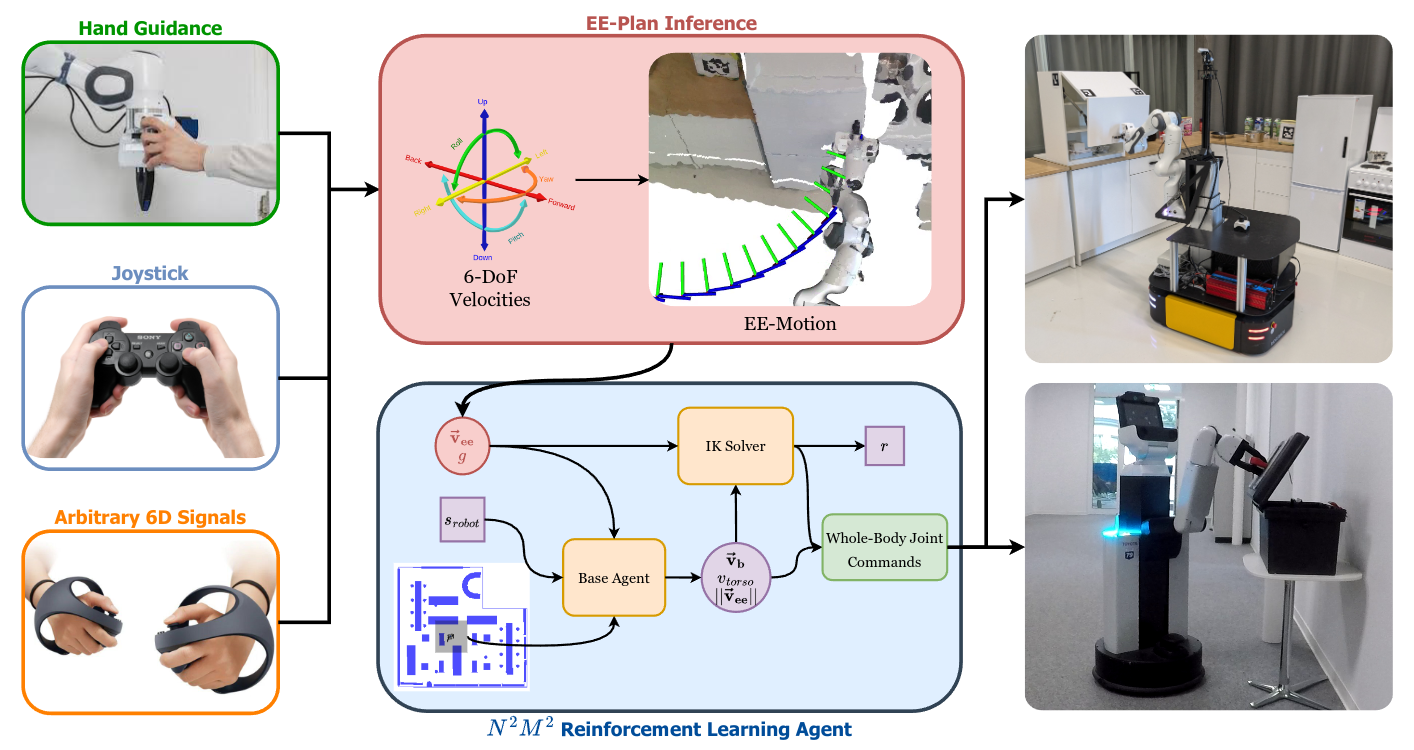 Overview of our approach